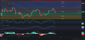 Predicción para Ethereum 24/10/2024 - Ideas de trading para Ethereum - Análisis diario de Ethereum - Precio de Ethereum hoy