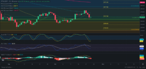 Predicción para Ethereum 25/10/2024 - Ideas de trading para Ethereum - Análisis diario de Ethereum - Precio de Ethereum hoy