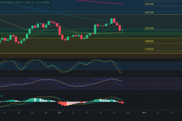 Predicción para Bitcoin 25/10/2024 – Precio de BTC hoy