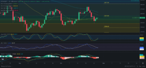 Predicción para Ethereum 28/10/2024 - Ideas de trading para Ethereum - Análisis diario de Ethereum - Precio de Ethereum hoy