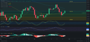 Predicción para Ethereum 29/10/2024 - Ideas de trading para Ethereum - Análisis diario de Ethereum - Precio de Ethereum hoy