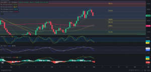 Predicción de SOLANA 01/11/2024 - Análisis diario de SOLANA - Ideas de trading para SOL SOLANA -Precio de SOLANA (SOL) hoy