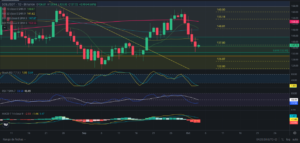 Predicción de SOLANA 04/10/2024 - Análisis diario de SOLANA - Ideas de trading para SOL SOLANA -Precio de SOLANA (SOL) hoy