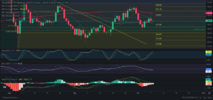 Predicción de SOLANA 08/10/2024 - Análisis diario de SOLANA - Ideas de trading para SOL SOLANA -Precio de SOLANA (SOL) hoy