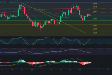 Predicción para Bitcoin 11/10/2024 – Precio de BTC hoy