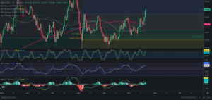 Predicción de SOLANA 21/10/2024 - Análisis diario de SOLANA - Ideas de trading para SOL SOLANA -Precio de SOLANA (SOL) hoy