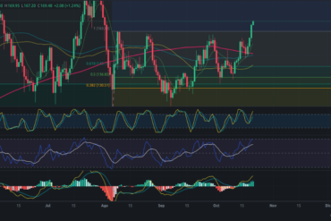 Predicción para ETH 21/10/2024 – Precio de Ethereum hoy