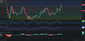 Predicción de SOLANA 22/10/2024 - Análisis diario de SOLANA - Ideas de trading para SOL SOLANA -Precio de SOLANA (SOL) hoy