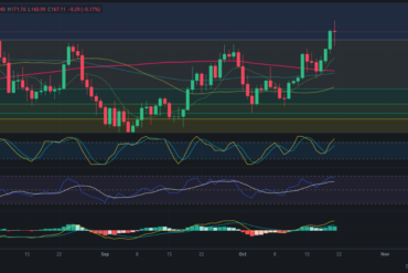 Predicción para Bitcoin 23/10/2024 – Precio de BTC hoy