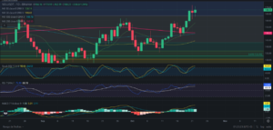 Predicción de SOLANA 23/10/2024 - Análisis diario de SOLANA - Ideas de trading para SOL SOLANA -Precio de SOLANA (SOL) hoy