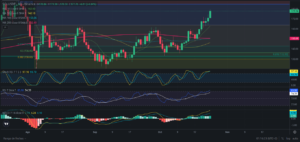 Predicción de SOLANA 25/10/2024 - Análisis diario de SOLANA - Ideas de trading para SOL SOLANA -Precio de SOLANA (SOL) hoy