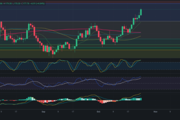 Predicción para ETH 25/10/2024 – Precio de Ethereum hoy