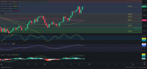 Predicción de SOLANA 28/10/2024 - Análisis diario de SOLANA - Ideas de trading para SOL SOLANA -Precio de SOLANA (SOL) hoy