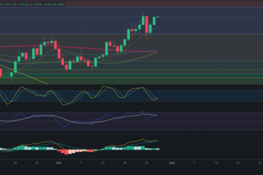 Predicción para ETH 28/10/2024 – Precio de Ethereum hoy