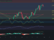 Predicción de SOLANA 31/10/2024 - Análisis diario de SOLANA - Ideas de trading para SOL SOLANA -Precio de SOLANA (SOL) hoy