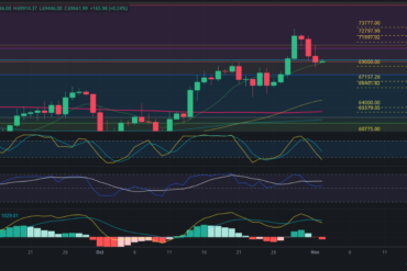 Predicción para Bitcoin 04/11/2024 – Precio de BTC hoy