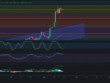 Predicción para Bitcoin 18/11/2024 - Ideas de trading para Bitcoin - Análisis diario de Bitcoin - Precio de Bitcoin hoy