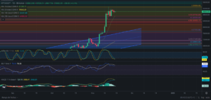 Predicción para Bitcoin 18/11/2024 - Ideas de trading para Bitcoin - Análisis diario de Bitcoin - Precio de Bitcoin hoy