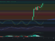 Predicción para Bitcoin 21/11/2024 - Ideas de trading para Bitcoin - Análisis diario de Bitcoin - Precio de Bitcoin hoy