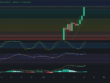 Predicción para Bitcoin 22/11/2024 - Ideas de trading para Bitcoin - Análisis diario de Bitcoin - Precio de Bitcoin hoy