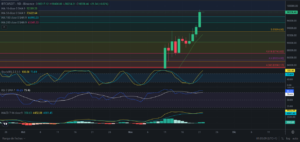 Predicción para Bitcoin 22/11/2024 - Ideas de trading para Bitcoin - Análisis diario de Bitcoin - Precio de Bitcoin hoy