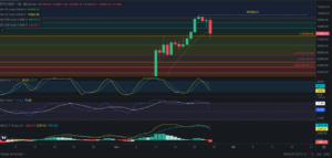 Predicción para Bitcoin 26/11/2024 - Ideas de trading para Bitcoin - Análisis diario de Bitcoin - Precio de Bitcoin hoy