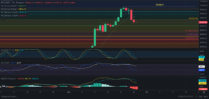 Predicción para Bitcoin 27/11/2024 - Ideas de trading para Bitcoin - Análisis diario de Bitcoin - Precio de Bitcoin hoy