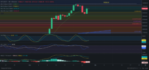 Predicción para Bitcoin 28/11/2024 - Ideas de trading para Bitcoin - Análisis diario de Bitcoin - Precio de Bitcoin hoy