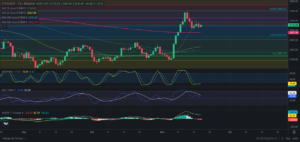 Predicción para Ethereum 18/11/2024 - Ideas de trading para Ethereum - Análisis diario de Ethereum - Precio de Ethereum hoy