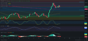 Predicción para Ethereum 20/11/2024 - Ideas de trading para Ethereum - Análisis diario de Ethereum - Precio de Ethereum hoy