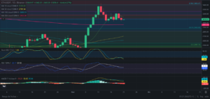 Predicción para Ethereum 21/11/2024 - Ideas de trading para Ethereum - Análisis diario de Ethereum - Precio de Ethereum hoy