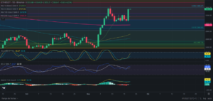 Predicción para Ethereum 22/11/2024 - Ideas de trading para Ethereum - Análisis diario de Ethereum - Precio de Ethereum hoy