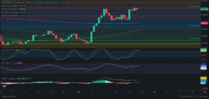 Predicción para Ethereum 25/11/2024 - Ideas de trading para Ethereum - Análisis diario de Ethereum - Precio de Ethereum hoy