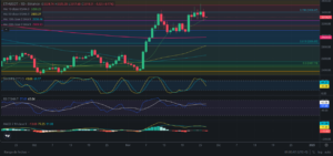 Predicción para Ethereum 27/11/2024 - Ideas de trading para Ethereum - Análisis diario de Ethereum - Precio de Ethereum hoy