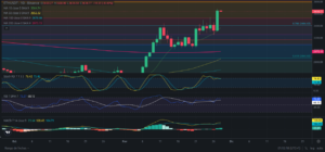 Predicción para Ethereum 28/11/2024 - Ideas de trading para Ethereum - Análisis diario de Ethereum - Precio de Ethereum hoy