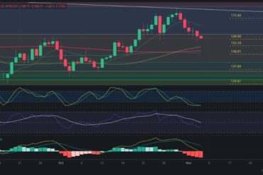 Predicción para Bitcoin 04/11/2024 – Precio de BTC hoy