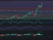 Predicción de SOLANA 18/11/2024 - Análisis diario de SOLANA - Ideas de trading para SOL SOLANA -Precio de SOLANA (SOL) hoy