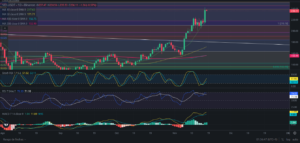 Predicción de SOLANA 18/11/2024 - Análisis diario de SOLANA - Ideas de trading para SOL SOLANA -Precio de SOLANA (SOL) hoy