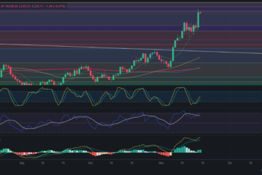 Predicción para ETH 18/11/2024 – Precio de Ethereum hoy