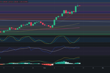 Predicción para ETH 19/11/2024 – Precio de Ethereum hoy