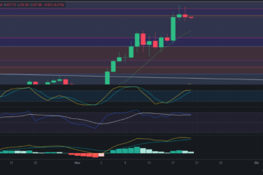 Predicción para ETH 20/11/2024 – Precio de Ethereum hoy