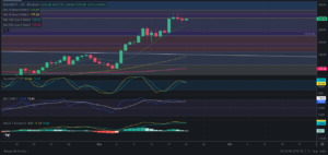 Predicción de SOLANA 21/11/2024 - Análisis diario de SOLANA - Ideas de trading para SOL SOLANA -Precio de SOLANA (SOL) hoy