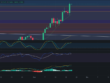 Predicción de SOLANA 22/11/2024 - Análisis diario de SOLANA - Ideas de trading para SOL SOLANA -Precio de SOLANA (SOL) hoy