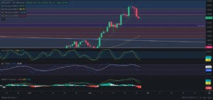 Predicción de SOLANA 27/11/2024 - Análisis diario de SOLANA - Ideas de trading para SOL SOLANA -Precio de SOLANA (SOL) hoy