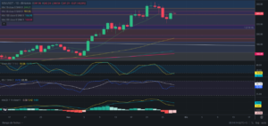 Predicción de SOLANA 28/11/2024 - Análisis diario de SOLANA - Ideas de trading para SOL SOLANA -Precio de SOLANA (SOL) hoy