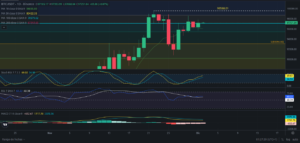 Predicción para Bitcoin 02/12/2024 - Ideas de trading para Bitcoin - Análisis diario de Bitcoin - Precio de Bitcoin hoy