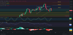 Predicción para Bitcoin 27/12/2024 - Ideas de trading para Bitcoin - Análisis diario de Bitcoin - Precio de Bitcoin hoy