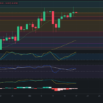 ETHEREUM hoy 17/12/2024 – Precio de Ethereum