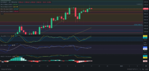 Predicción para Ethereum 17/12/2024 - Ideas de trading para Ethereum - Análisis diario de Ethereum - Precio de Ethereum hoy