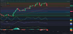 Predicción para Ethereum 19/12/2024 - Ideas de trading para Ethereum - Análisis diario de Ethereum - Precio de Ethereum hoy